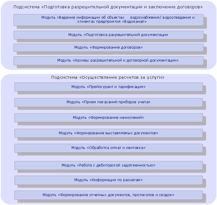 system structure