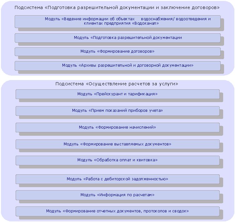 system structure